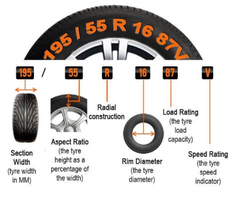 You can see tires information on your tires of sidewall.